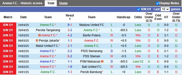 Nhận định, Soi kèo Arema vs Persebaya Surabaya 15h30 ngày 28/4: Khó tạo bất ngờ - Ảnh 2