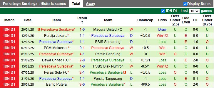 Nhận định, Soi kèo Arema vs Persebaya Surabaya 15h30 ngày 28/4: Khó tạo bất ngờ - Ảnh 3