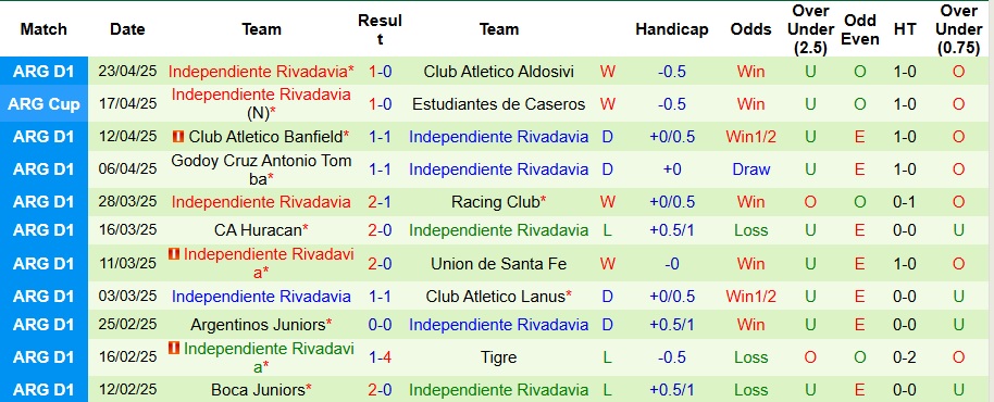 Nhận định, Soi kèo Central Cordoba vs Independiente 7h45 ngày 29/4: Vị khách khó chiều - Ảnh 2