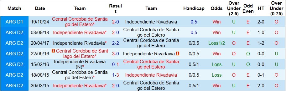 Nhận định, Soi kèo Central Cordoba vs Independiente 7h45 ngày 29/4: Vị khách khó chiều - Ảnh 3