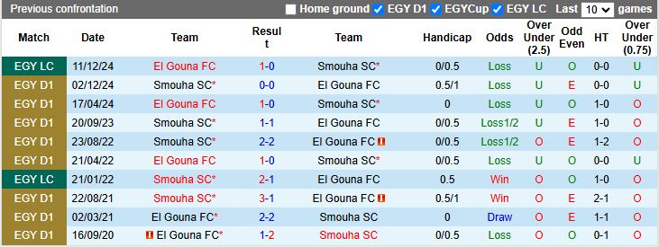 Nhận định, Soi kèo El Gouna vs Smouha 21h00 ngày 28/4: Đối thủ dễ chịu - Ảnh 1