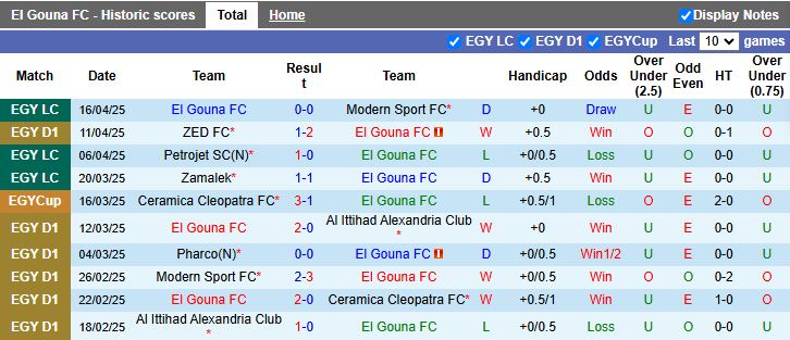 Nhận định, Soi kèo El Gouna vs Smouha 21h00 ngày 28/4: Đối thủ dễ chịu - Ảnh 2