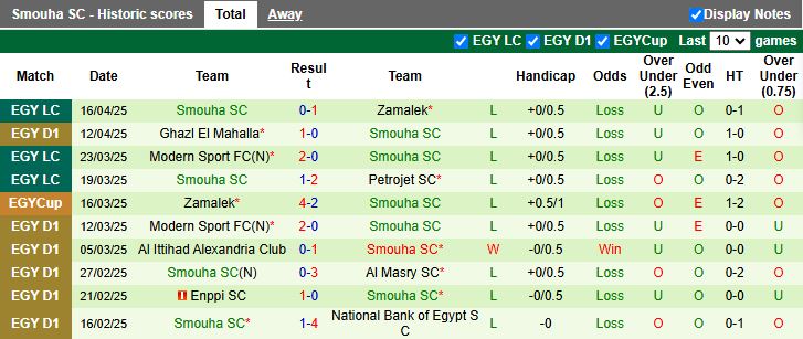 Nhận định, Soi kèo El Gouna vs Smouha 21h00 ngày 28/4: Đối thủ dễ chịu - Ảnh 3