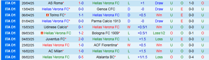 Nhận định, Soi kèo Hellas Verona vs Cagliari 1h45 ngày 29/4: Điểm tựa sân nhà - Ảnh 2