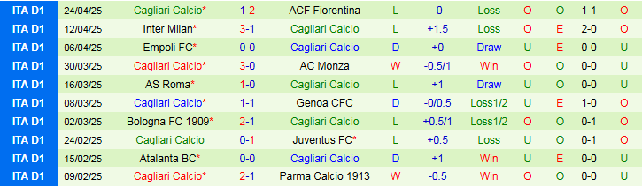 Nhận định, Soi kèo Hellas Verona vs Cagliari 1h45 ngày 29/4: Điểm tựa sân nhà - Ảnh 3