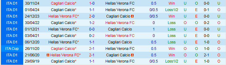 Nhận định, Soi kèo Hellas Verona vs Cagliari 1h45 ngày 29/4: Điểm tựa sân nhà - Ảnh 4