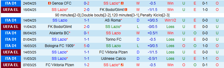 Nhận định, Soi kèo Lazio vs Parma 1h45 ngày 29/4: Ba điểm cho chủ nhà - Ảnh 2