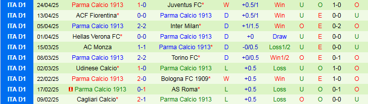 Nhận định, Soi kèo Lazio vs Parma 1h45 ngày 29/4: Ba điểm cho chủ nhà - Ảnh 3
