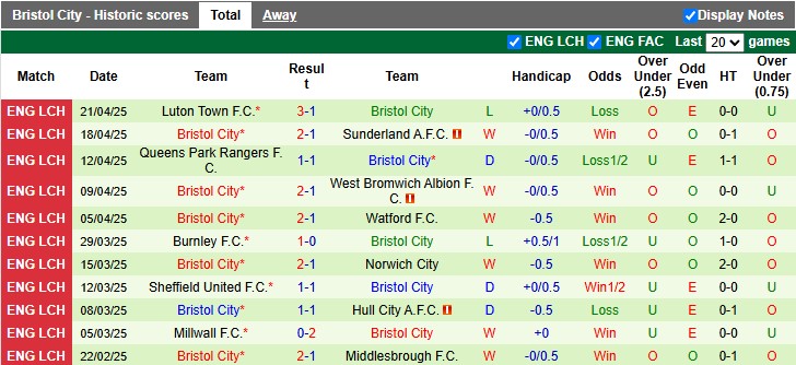 Nhận định, Soi kèo Leeds United vs Bristol City 2h ngày 29/4: Không nương tay - Ảnh 2