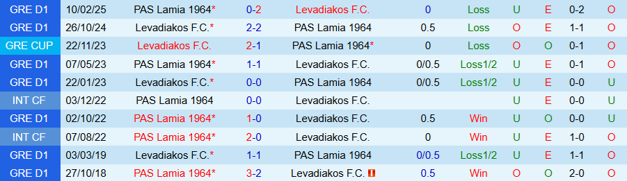 Nhận định, Soi kèo Levadiakos vs Lamia, 22h00 ngày 28/4: Hạ gục kẻ yếu - Ảnh 3