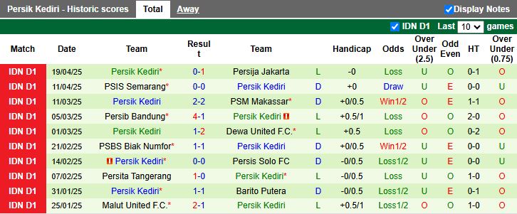 Nhận định, Soi kèo Madura United vs Persik Kediri 19h00 ngày 28/4: Thế trận khó lường - Ảnh 3