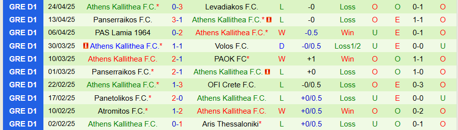 Nhận định, Soi kèo Panetolikos vs Athens Kallithea, 22h00 ngày 28/4: Bất ngờ lớn - Ảnh 1