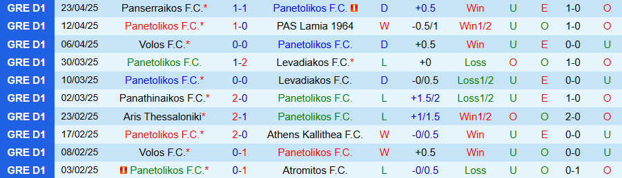 Nhận định, Soi kèo Panetolikos vs Athens Kallithea, 22h00 ngày 28/4: Bất ngờ lớn - Ảnh 2