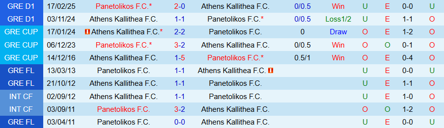 Nhận định, Soi kèo Panetolikos vs Athens Kallithea, 22h00 ngày 28/4: Bất ngờ lớn - Ảnh 3