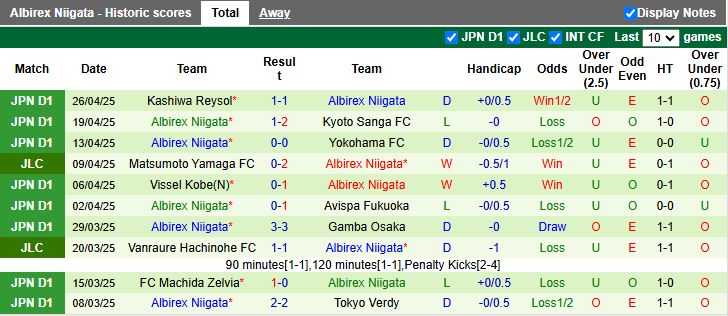 Nhận định, Soi kèo Sanfrecce Hiroshima vs Albirex Niigata 12h00 ngày 29/4: Trở lại mạch thắng - Ảnh 3
