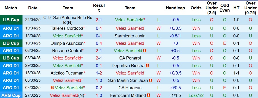 Nhận định, Soi kèo Velez Sarsfield vs Gimnasia La Plata 7h45 ngày 29/4: Bất phân thắng bại - Ảnh 1