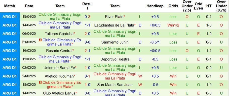 Nhận định, Soi kèo Velez Sarsfield vs Gimnasia La Plata 7h45 ngày 29/4: Bất phân thắng bại - Ảnh 2