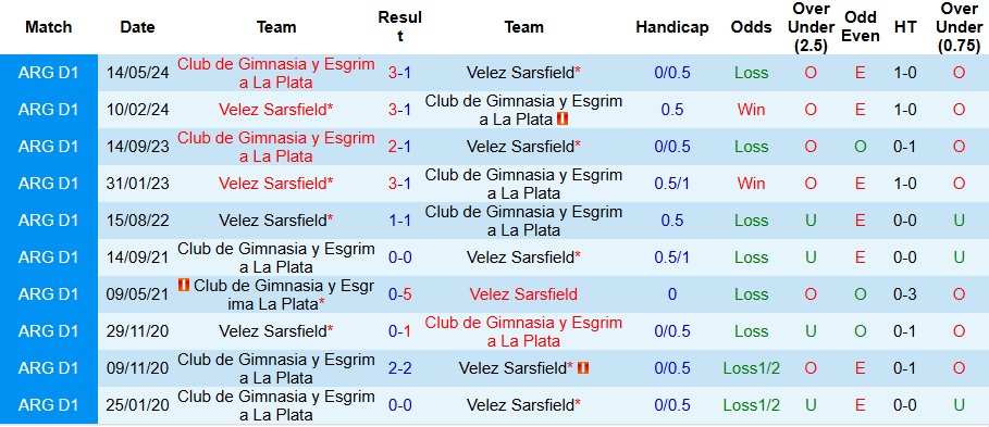 Nhận định, Soi kèo Velez Sarsfield vs Gimnasia La Plata 7h45 ngày 29/4: Bất phân thắng bại - Ảnh 3