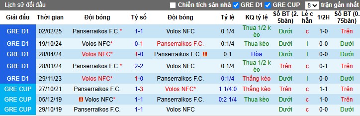 Nhận định, Soi kèo Volos vs Panserraikos, 0h ngày 29/04: Chủ nhà hưng phấn - Ảnh 1