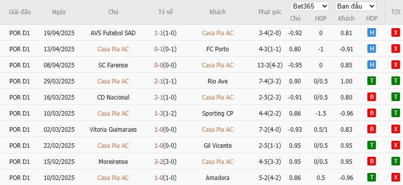 Soi kèo phạt góc Casa Pia vs Estoril Praia, 2h15 ngày 29/04 - Ảnh 2
