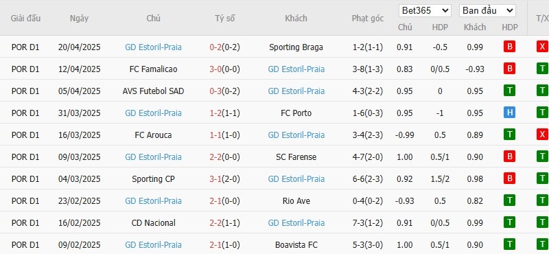 Soi kèo phạt góc Casa Pia vs Estoril Praia, 2h15 ngày 29/04 - Ảnh 3