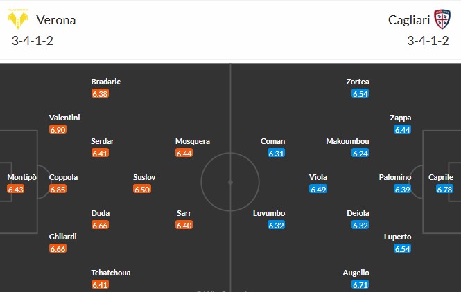 Soi kèo phạt góc Hellas Verona vs Cagliari, 1h45 ngày 29/04 - Ảnh 3