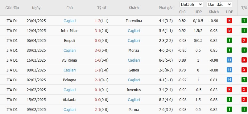 Soi kèo phạt góc Hellas Verona vs Cagliari, 1h45 ngày 29/04 - Ảnh 5