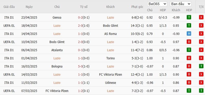 Soi kèo phạt góc Lazio vs Parma, 1h45 ngày 29/04 - Ảnh 4