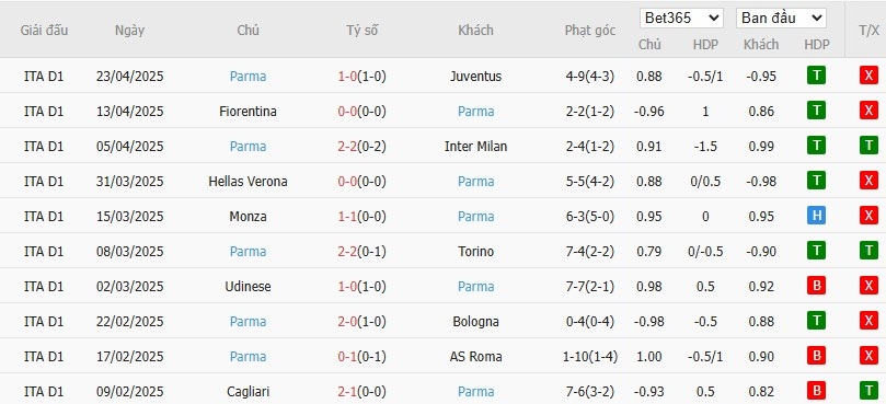 Soi kèo phạt góc Lazio vs Parma, 1h45 ngày 29/04 - Ảnh 5