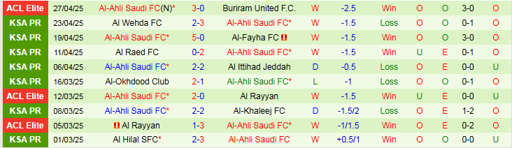 Nhận định, Soi kèo Al Hilal SFC vs Al-Ahli Saudi FC 23h30 ngày 29/4: Bất phân thắng bại - Ảnh 3