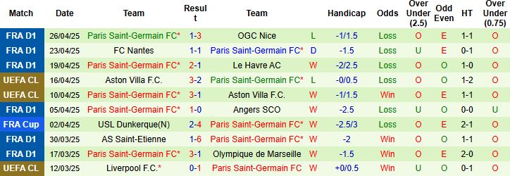 Nhận định, Soi kèo Arsenal vs PSG 02h00 ngày 30/4: Thắng tạo lợi thế - Ảnh 1
