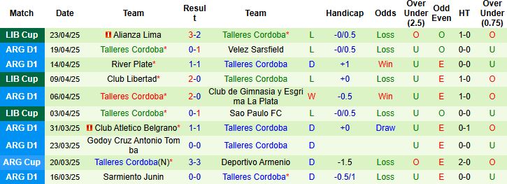 Nhận định, Soi kèo Club Atletico Platense vs Talleres Cordoba 05h00 ngày 30/4: Điểm tựa sân nhà - Ảnh 1