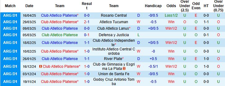 Nhận định, Soi kèo Club Atletico Platense vs Talleres Cordoba 05h00 ngày 30/4: Điểm tựa sân nhà - Ảnh 2