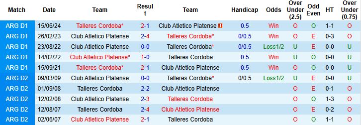 Nhận định, Soi kèo Club Atletico Platense vs Talleres Cordoba 05h00 ngày 30/4: Điểm tựa sân nhà - Ảnh 3