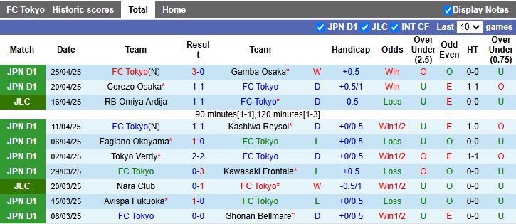 Nhận định, Soi kèo FC Tokyo vs Shimizu S-Pulse 11h05 ngày 29/4: Thế trận khó lường - Ảnh 2
