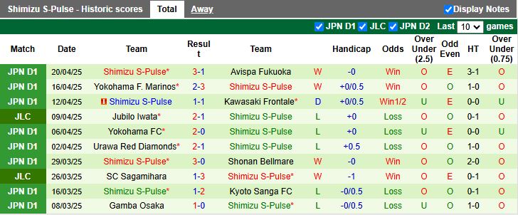 Nhận định, Soi kèo FC Tokyo vs Shimizu S-Pulse 11h05 ngày 29/4: Thế trận khó lường - Ảnh 3
