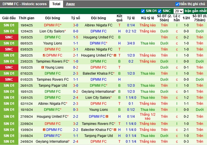 Nhận định, Soi kèo Geylang International vs DPMM, 18h45 ngày 29/04: Đội khách tạo cú sốc - Ảnh 3