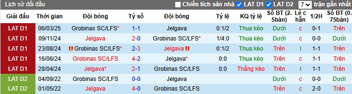 Nhận định, Soi kèo Jelgava vs Grobinas, 22h ngày 29/04: Khẳng định vị thế - Ảnh 1