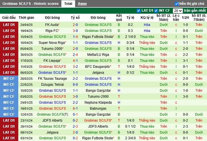 Nhận định, Soi kèo Jelgava vs Grobinas, 22h ngày 29/04: Khẳng định vị thế - Ảnh 3