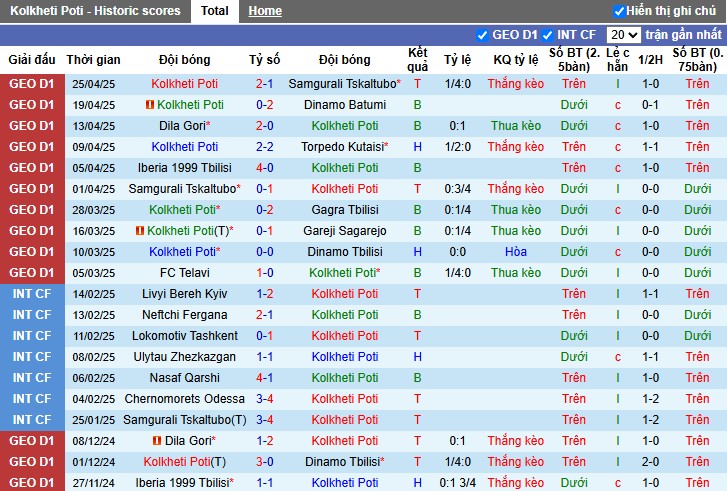 Nhận định, Soi kèo Kolkheti Poti vs Telavi, 20h ngày 29/04: Chủ nhà áp đảo - Ảnh 2
