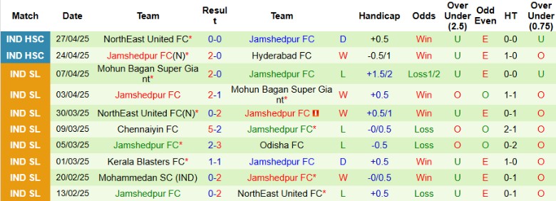 Nhận định, Soi kèo Mumbai City vs Jamshedpur, 21h30 ngày 30/4: Chung kết thẳng tiến - Ảnh 3