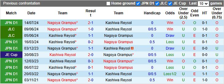 Nhận định, Soi kèo Nagoya Grampus vs Kashiwa Reysol 12h00 ngày 29/4: Áp sát đỉnh bảng - Ảnh 1