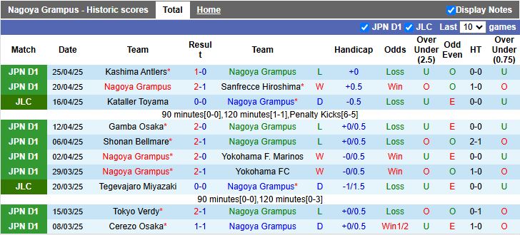 Nhận định, Soi kèo Nagoya Grampus vs Kashiwa Reysol 12h00 ngày 29/4: Áp sát đỉnh bảng - Ảnh 2