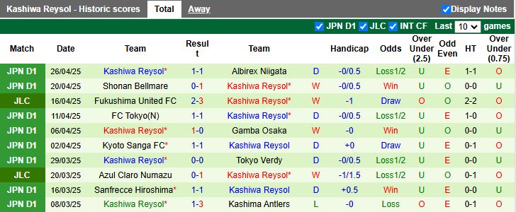 Nhận định, Soi kèo Nagoya Grampus vs Kashiwa Reysol 12h00 ngày 29/4: Áp sát đỉnh bảng - Ảnh 3
