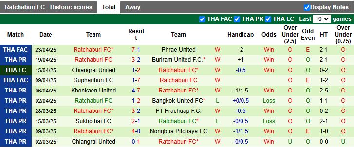 Nhận định, Soi kèo Nakhon Pathom United vs Ratchaburi 18h00 ngày 30/4: Lời chia tay buồn - Ảnh 3