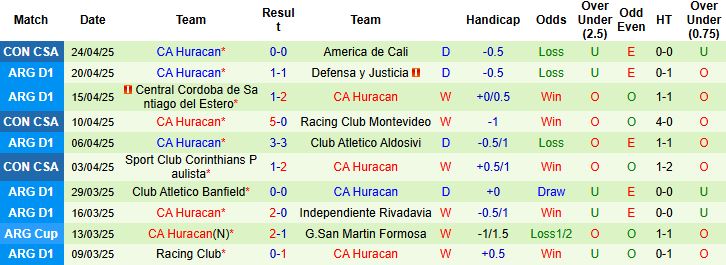 Nhận định, Soi kèo Newell's Old Boys vs CA Huracan 05h00 ngày 30/4: Khách đáng tin - Ảnh 1