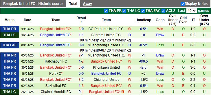 Nhận định, Soi kèo PT Prachuap vs Bangkok United 18h00 ngày 30/4: Đối thủ hạng nặng - Ảnh 3