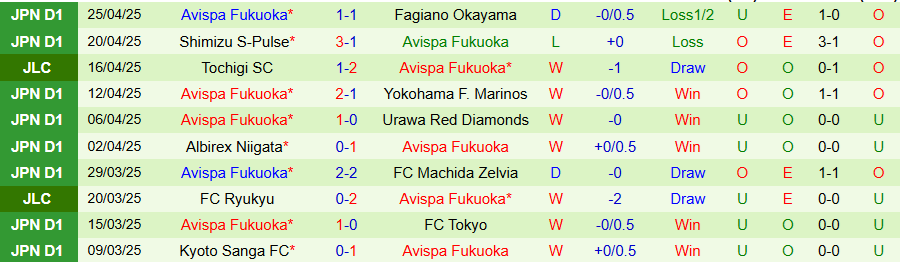 Nhận định, Soi kèo Shonan Bellmare vs Avispa Fukuoka, 13h00 ngày 29/4: Chủ nhà nở nụ cười - Ảnh 1