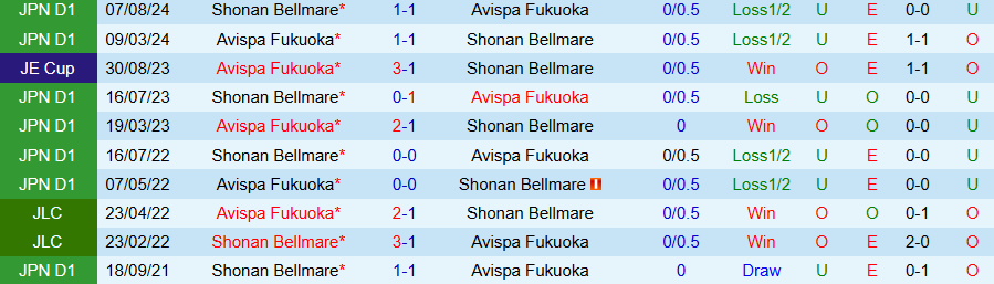 Nhận định, Soi kèo Shonan Bellmare vs Avispa Fukuoka, 13h00 ngày 29/4: Chủ nhà nở nụ cười - Ảnh 3