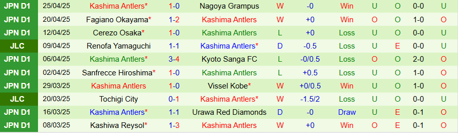 Nhận định, Soi kèo Yokohama vs Kashima Antlers, 12h00 ngày 28/4: Ít bàn thắng - Ảnh 1